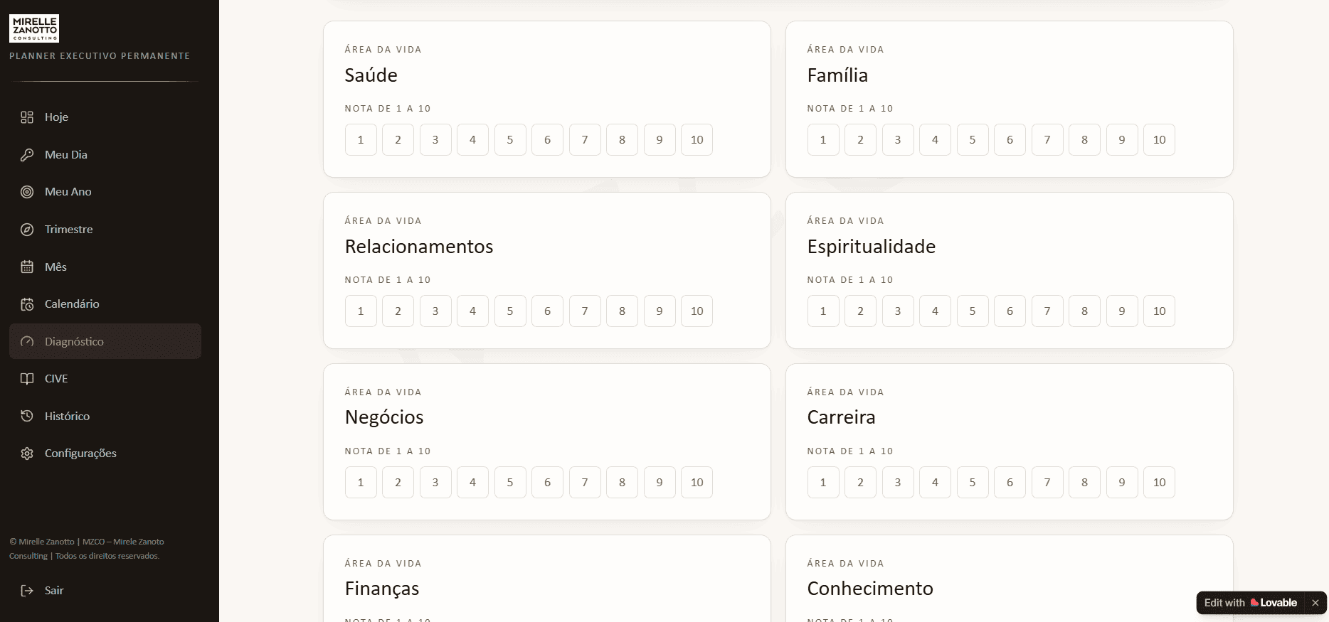 Painel do dia — Planner Executivo Permanente