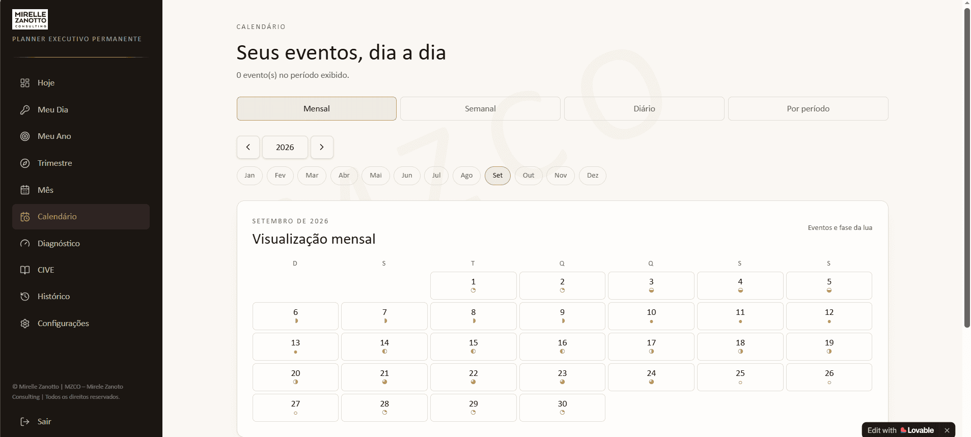 Planejamento trimestral — as quatro perguntas do ciclo